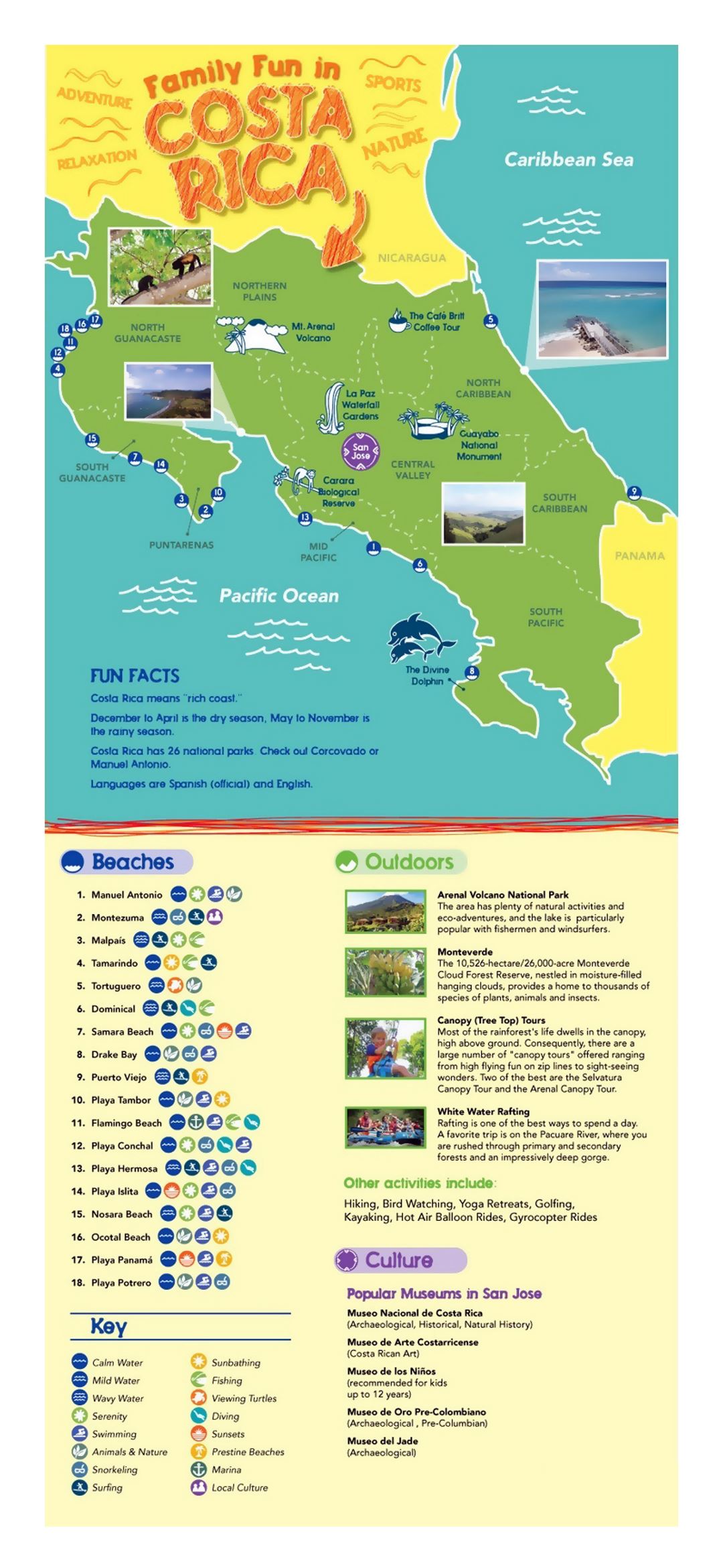 Large travel map of Costa Rica