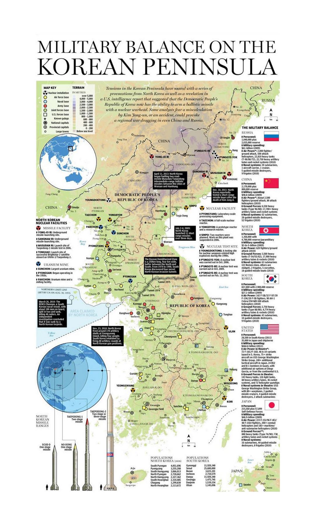 Detailed map of military balance on the Korean Peninsula