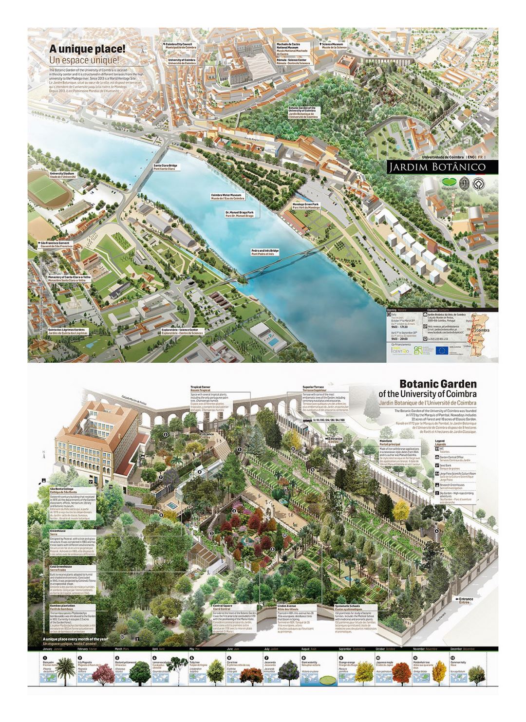 Detailed travel map of Coimbra city with map of Botanic Garden of the University of Coimbra