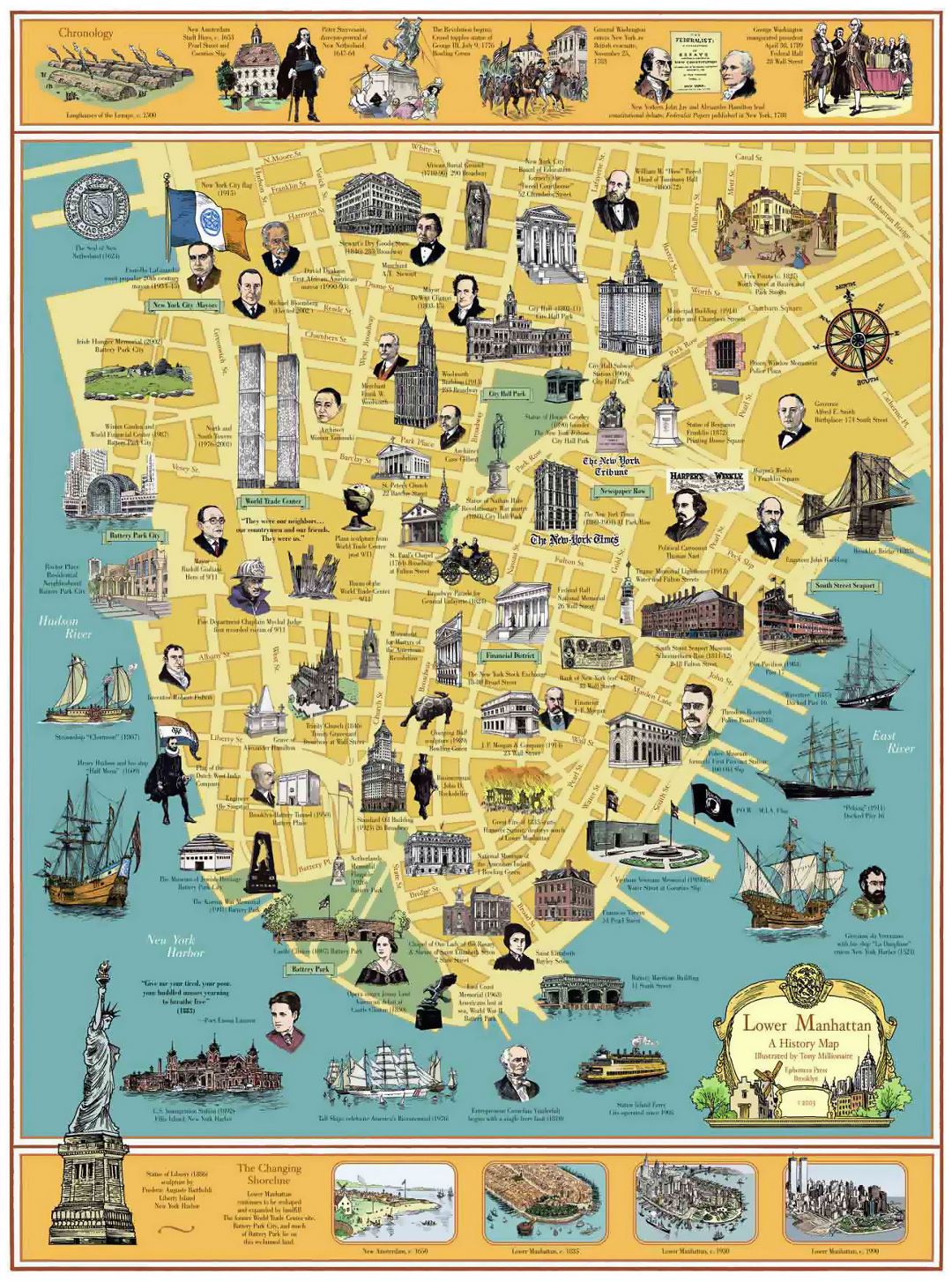 History map of Lower Manhattan, NYC