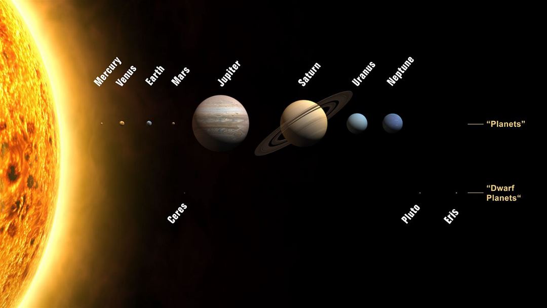 Large detailed map of the Solar System